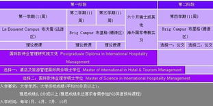 瑞士愷撒里茲酒店管理大學(xué)餐飲管理專業(yè)招生簡章